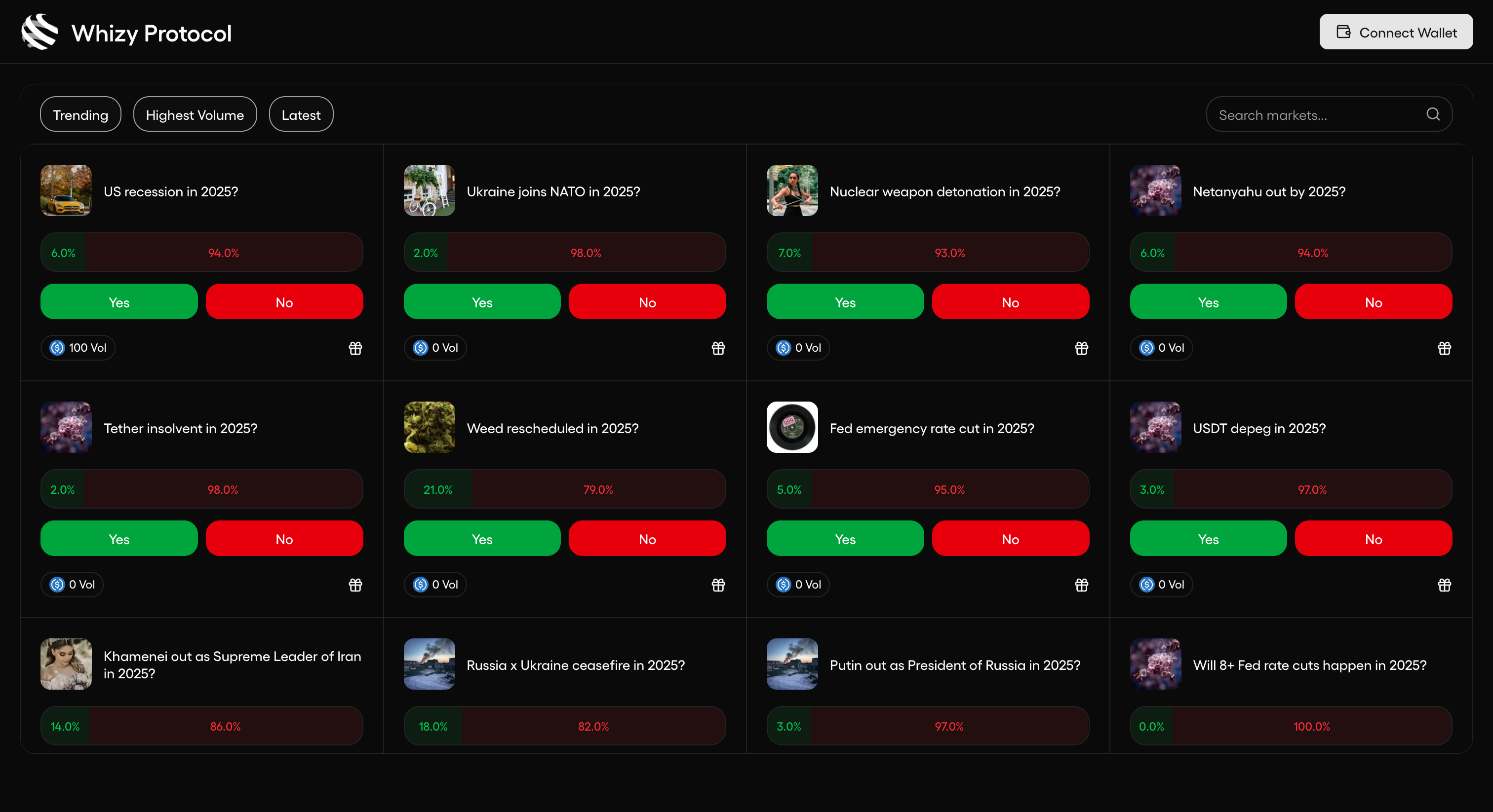 Whizy Protocol dashboard